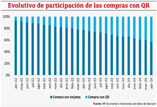Evolución y perspectivas de los medios de pagos electrónicos en Paraguay